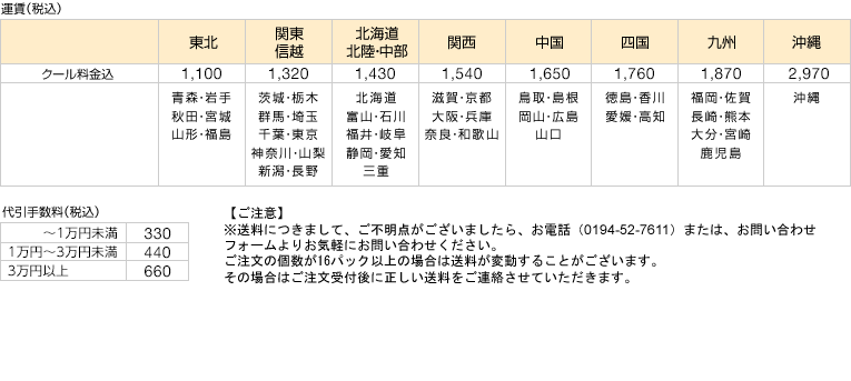 送料について / 岩手県久慈市のシメサバ・サバ缶を産地直送!|しめさば屋